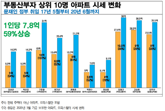 /자료=경제정의실천시민연합