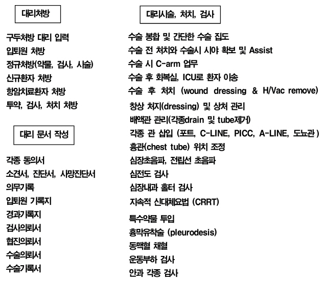 (자료: 보건의료노조)