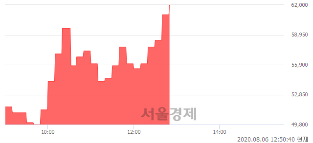 <유>유유제약2우B, 상한가 진입.. +29.98% ↑