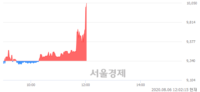 <코>한국정보통신, 전일 대비 8.67% 상승.. 일일회전율은 0.68% 기록