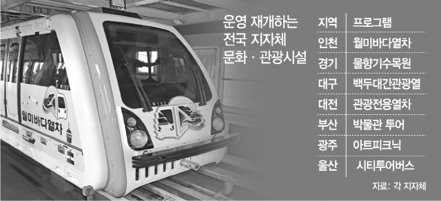 [지자체 이달 '손님맞이'] 관광열차 운행 재개…문화시설도 문 연다