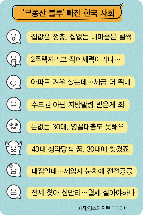 ‘아파트 얘기만 나오면 화·우울’…‘부동산 블루’ 대한민국 덮치다