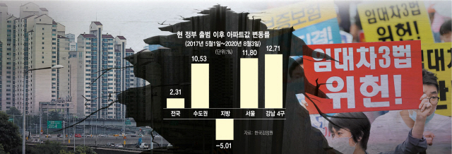 ‘아파트 얘기만 나오면 화·우울’…‘부동산 블루’ 대한민국 덮치다