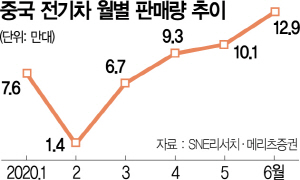 '中아크폭스' 탄 SK이노, 점유율도 동반상승하나