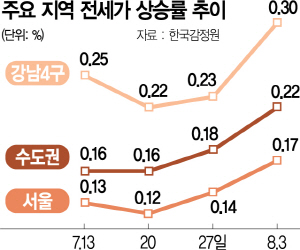 “쏟아진 정책 헛발질에'…‘부동산 블루(우울증)’가 한국 덮쳤다