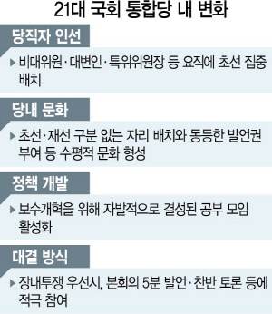'윤희숙'들이 바꾼 통합당… ‘아스팔트 전사’ 가고 ‘토론하는 보수’ 온다