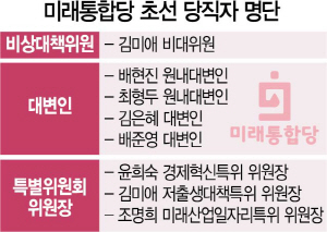 '윤희숙'들이 바꾼 통합당… ‘아스팔트 전사’ 가고 ‘토론하는 보수’ 온다