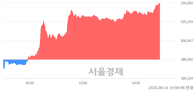 <유>SK케미칼우, 상한가 진입.. +29.79% ↑