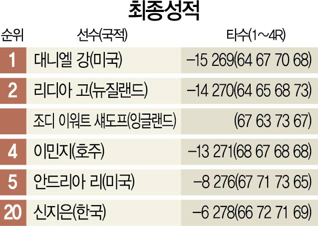 1115A29 최종성적01