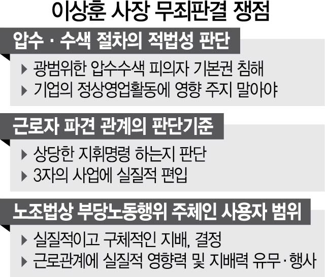 '삼성 노조와해' 이상훈 前의장 무죄 배경은… '檢의 무리한 압수수색'