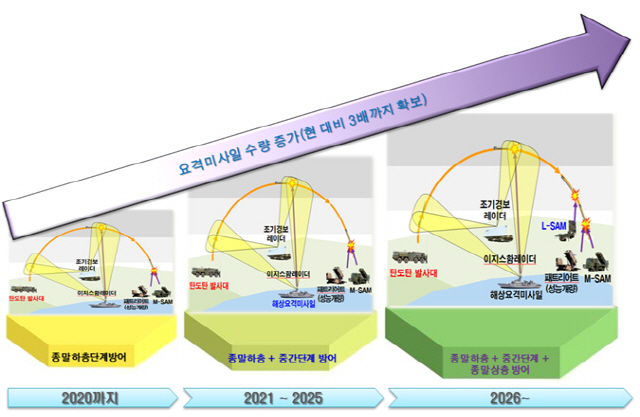 /자료제공=국방부