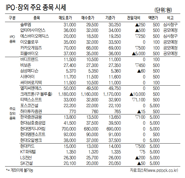 [표]IPO·장외 주요 종목 시세(8월 10일)