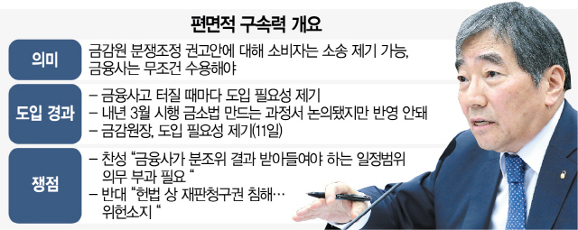 “부동산 편법대출 엄중조치”...윤석헌의 경고