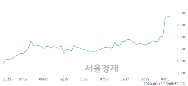 <코>씨아이에스, 매도잔량 314% 급증