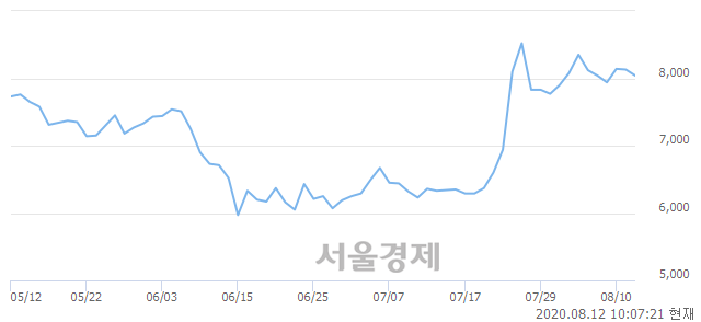 <유>성신양회, 매도잔량 419% 급증