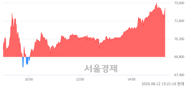 <유>삼양사, 매수잔량 344% 급증