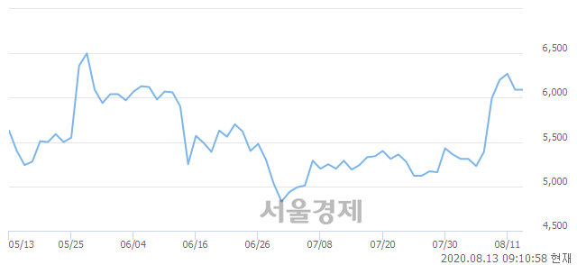 <코>엠에스오토텍, 3.78% 오르며 체결강도 강세 지속(139%)