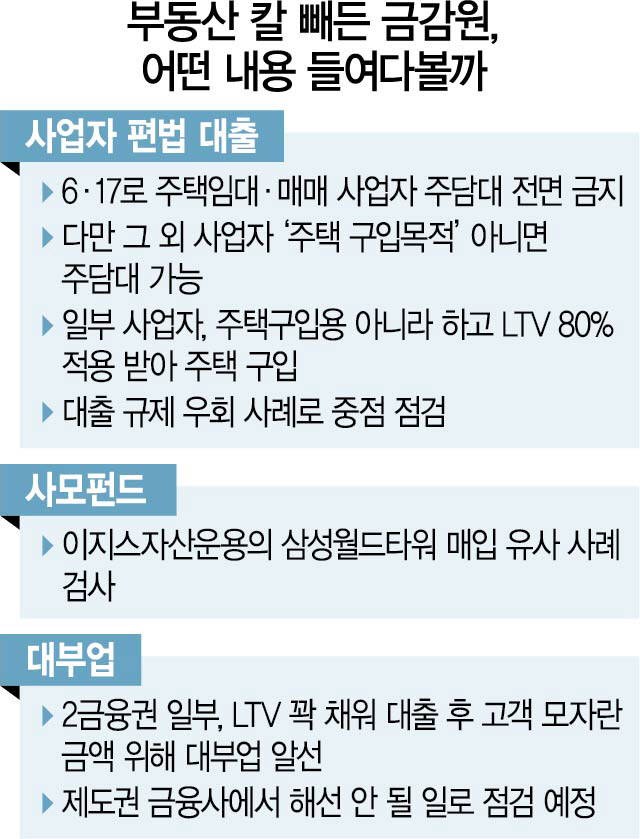 “LTV 80%까지 세팅해드려요” 금감원 ‘이런 사례’ 정조준