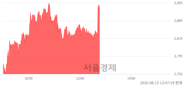 <코>아진산업, 매수잔량 599% 급증