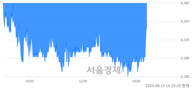 <코>상상인, 매도잔량 307% 급증