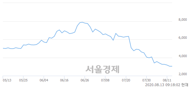 <코>아이엠이연이, 4.93% 오르며 체결강도 강세 지속(177%)