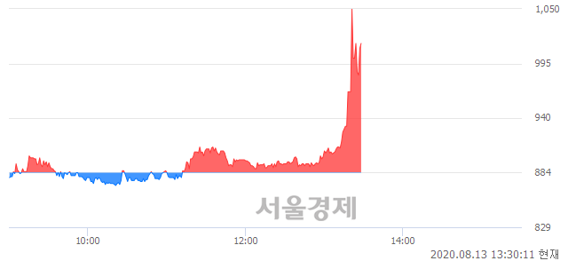 <유>오리엔트바이오, 매도잔량 469% 급증