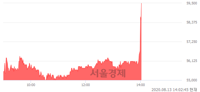 <유>제일약품, 전일 대비 8.58% 상승.. 일일회전율은 2.28% 기록