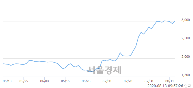 <코>YTN, 매도잔량 362% 급증