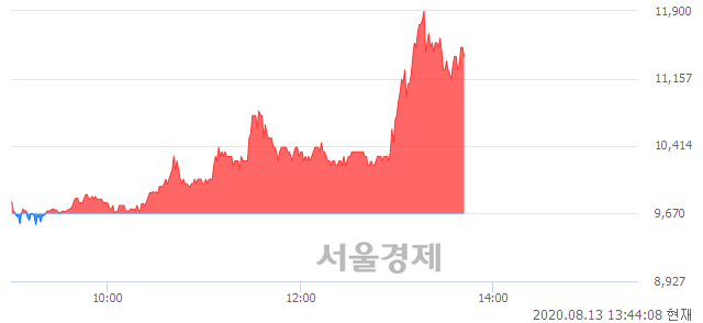 <코>프리엠스, 매도잔량 360% 급증