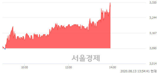 <코>한국큐빅, 전일 대비 7.12% 상승.. 일일회전율은 4.58% 기록