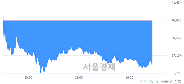 <코>제놀루션, 매수잔량 302% 급증