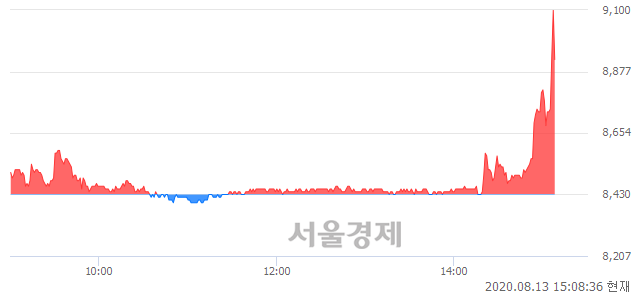 <유>진원생명과학, 전일 대비 7.35% 상승.. 일일회전율은 4.81% 기록