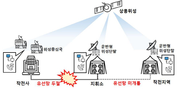 軍 후방지역 위성통신체계 확보···지휘통신능력 강화 기대