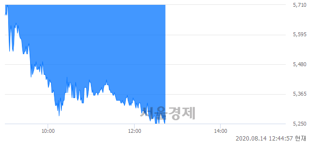 <유>넥스트사이언스, 매도잔량 337% 급증