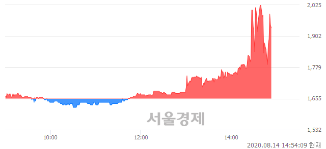 <코>뉴인텍, 매도잔량 637% 급증