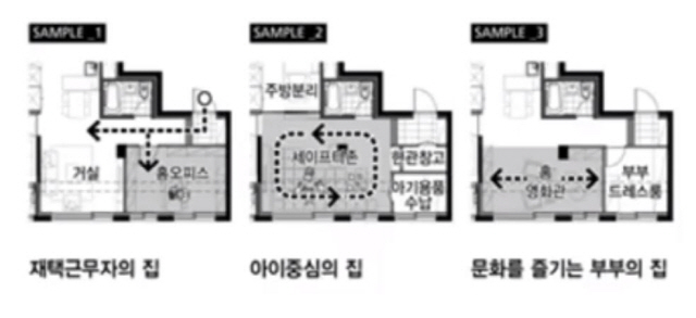 성남 복정 1블록 공동주택 설계공모에서 제안된 단위세대 평면 구조./사진제공=대한건축학회·SH