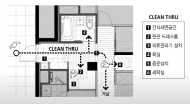 LH가 지난 5월 실시한 성남 복정1블록 공동주택 설계공모에서 제안된 신평면./사진제공=대한건축학회·SH