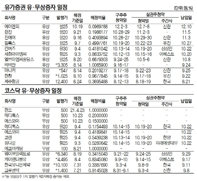 유무상증자일정