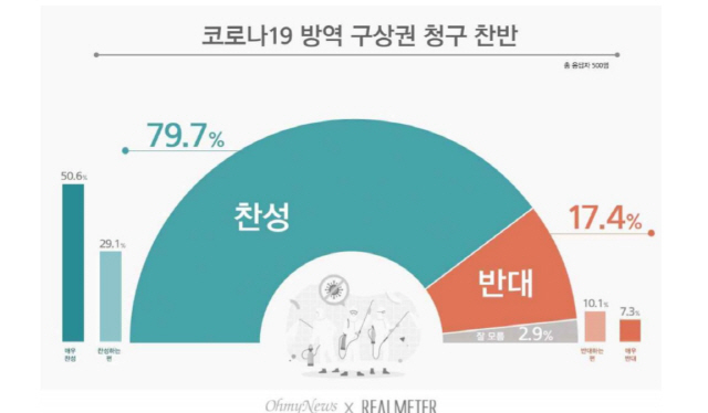 <자료 : 리얼미터>