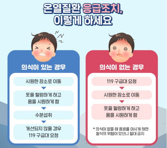 (출처: 질병관리본부)