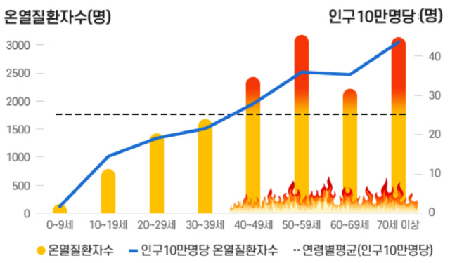 (출처: 질병관리본부)