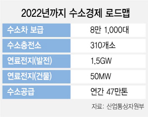 2015A04 수소경제