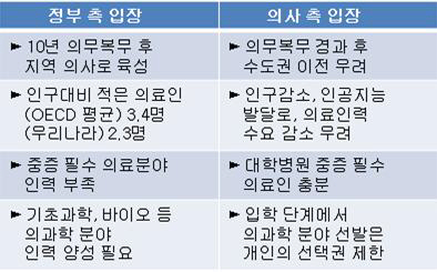 [단독] 김영록 전남지사 ''의대정원 설문' 全공무원 참여'... 여론전 된 권익위 조사