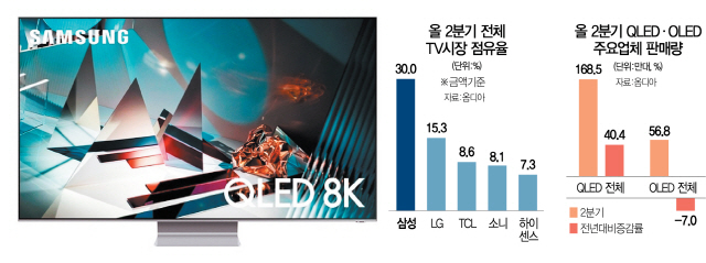 2015A13 삼성TV