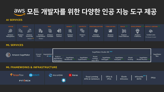 개발자들을 위한 AWS의 다양한 AI 도구들/사진제공=AWS코리아