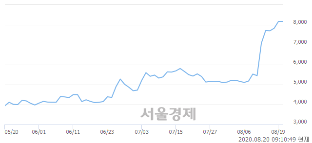 <유>인지컨트롤스, 6.24% 오르며 체결강도 강세로 반전(158%)