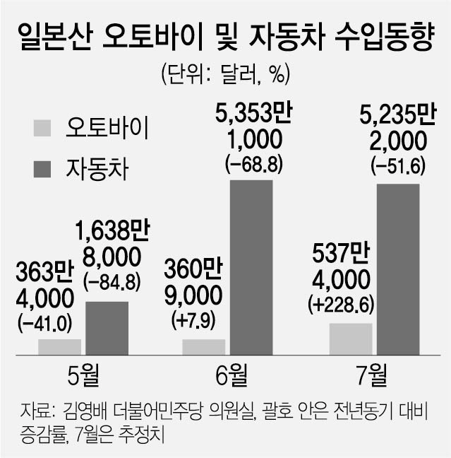 2015A14 일본산오토바이