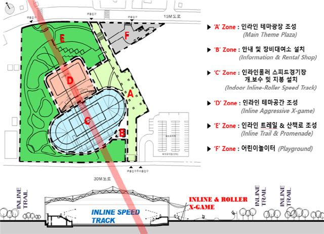 인천 인라인 테마파크 그래픽