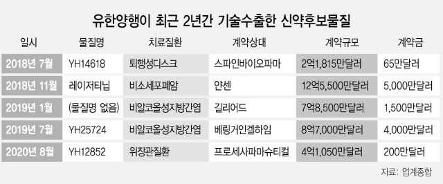 2115A12 유한