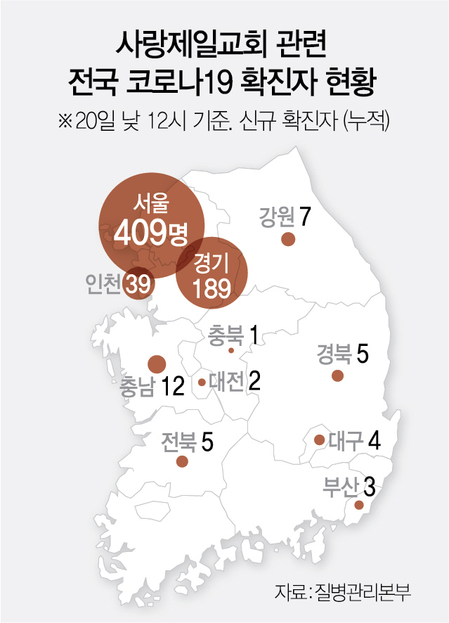 15개 시·도 코로나에 뚫렸는데 검사대상 깜깜이…방역망 속수무책